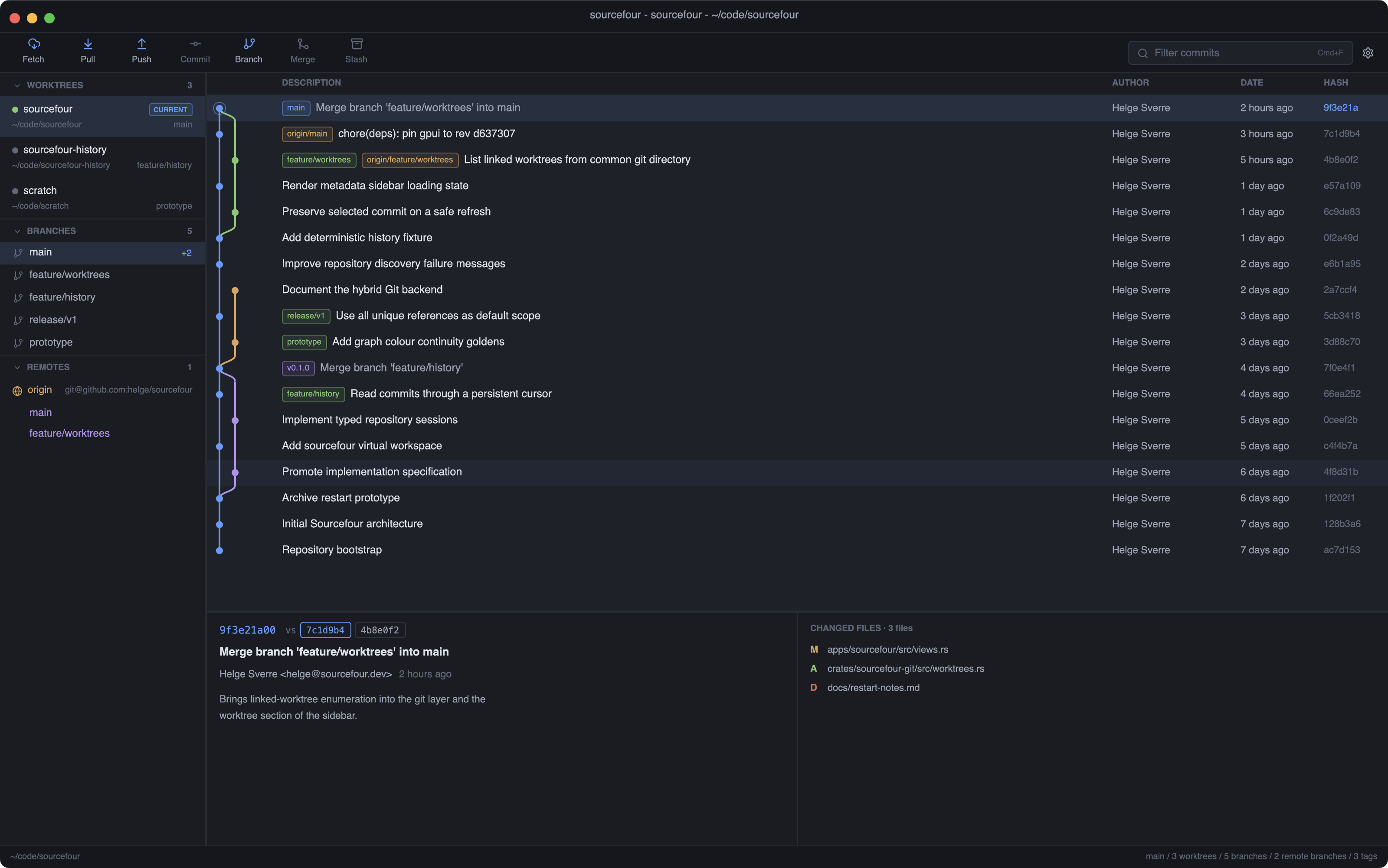 The Sourcefour window: worktrees, branches and remotes in the sidebar, the commit graph and history in the middle, and the selected commit's message and changed files below.