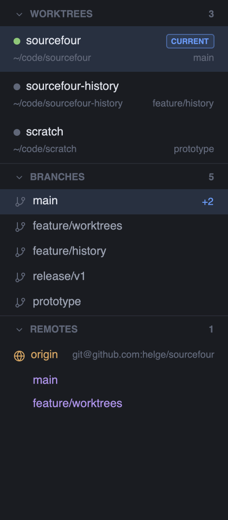 The sidebar: three worktrees with their checked-out branches, then remotes, then five local branches.